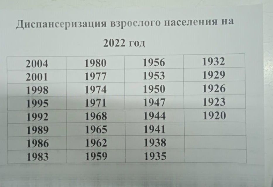 План диспансеризации взрослого населения на 2023