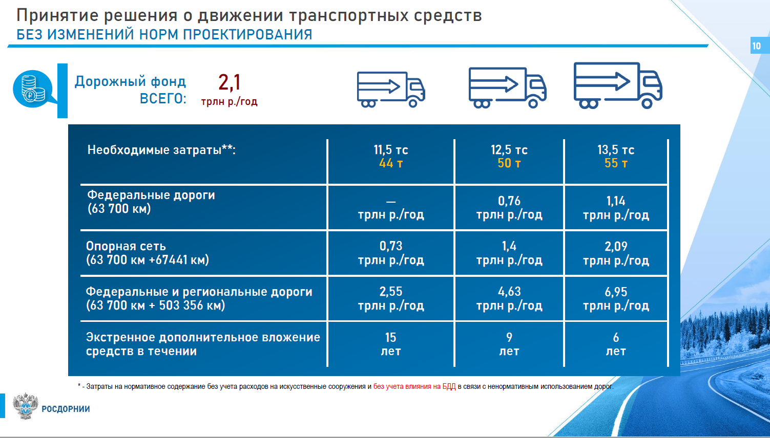 Грузовые машины «убивают» дороги