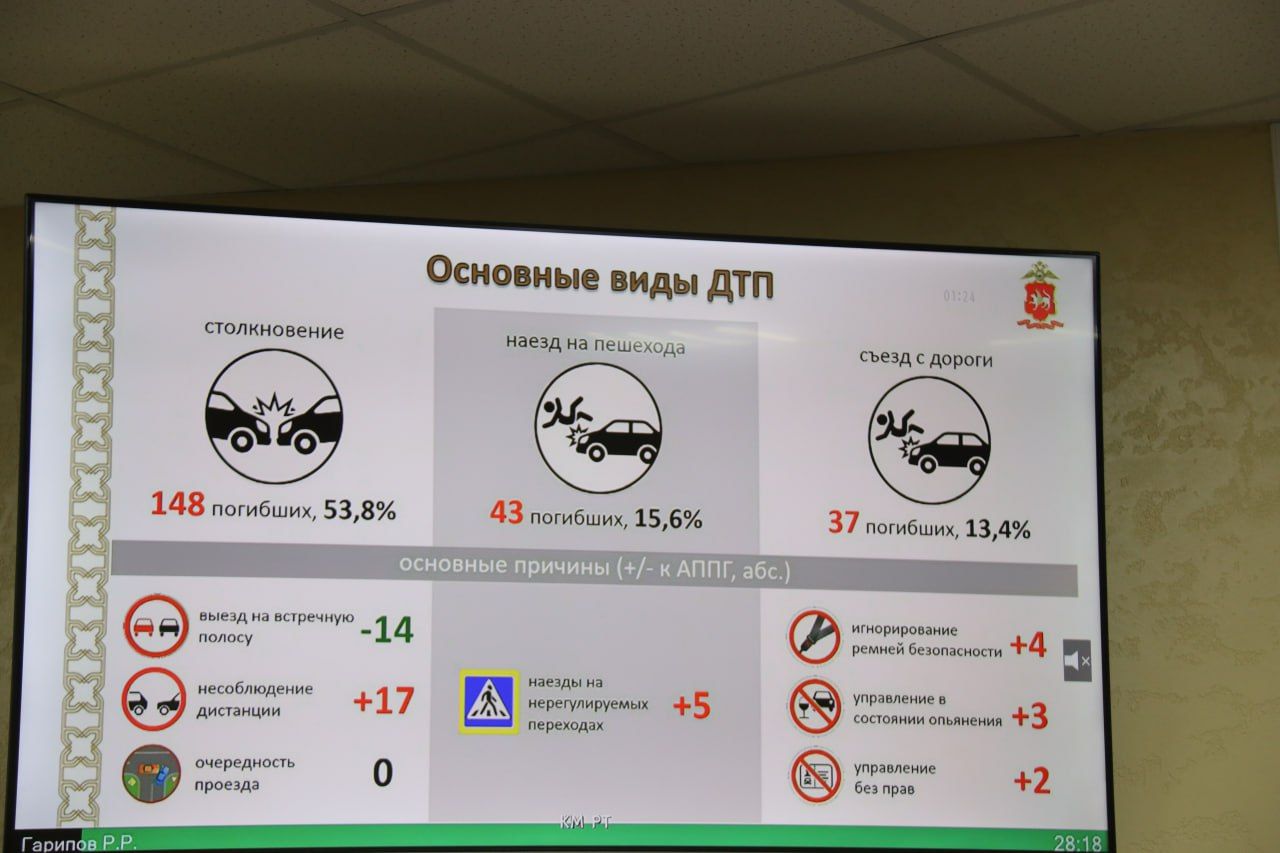 Зима не должна застигнуть врасплох дорожную службу