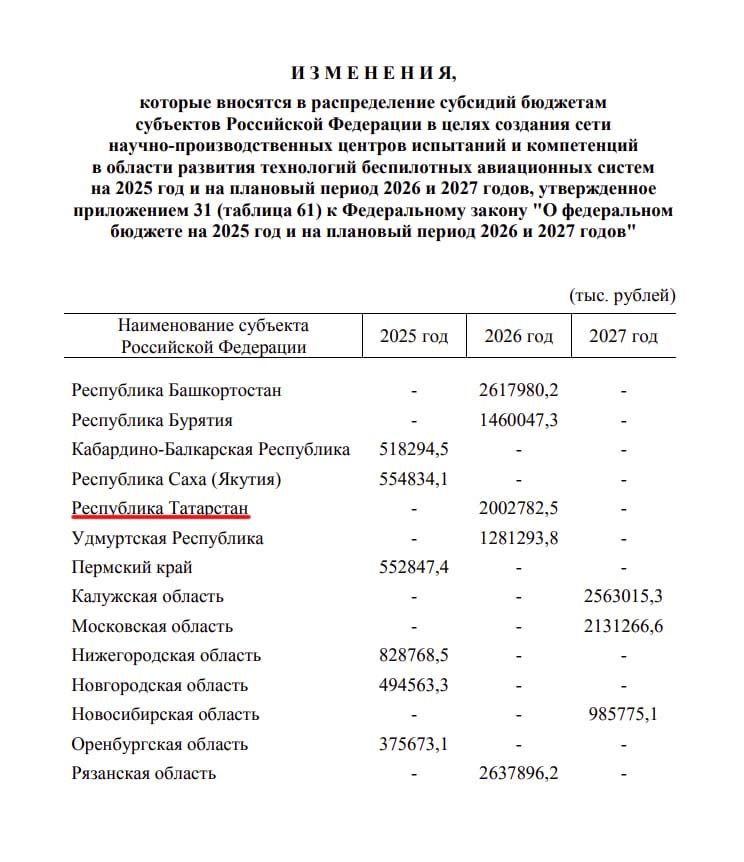 Татарстан получит 2 млрд рублей на создание научно-производственного центра по БПЛА