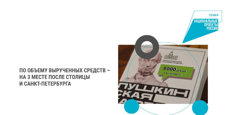 Татарстан — в тройке лидеров по «Пушкинской карте»