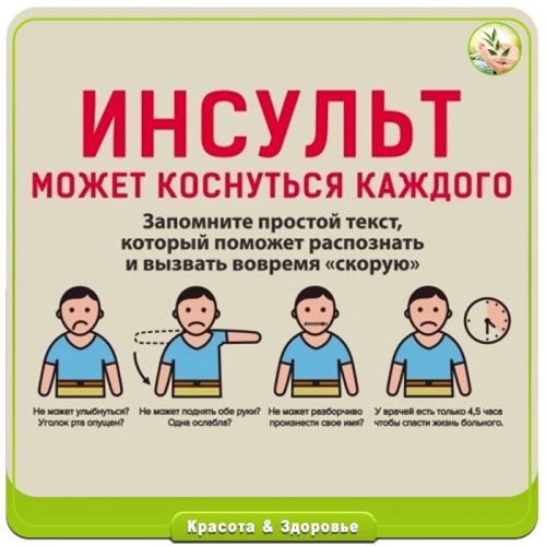 Как распознать инсульт и оказать первую помощь!