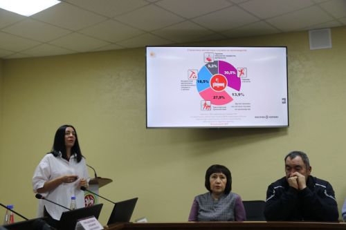 В Уруссу прошло заседание координационного совета по охране труда