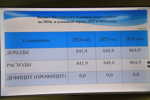 Экономический потенциал района не вызывает сомнений