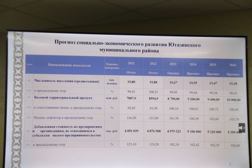 Экономический потенциал района не вызывает сомнений