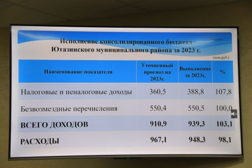Депутаты утвердили отчет о бюджете района