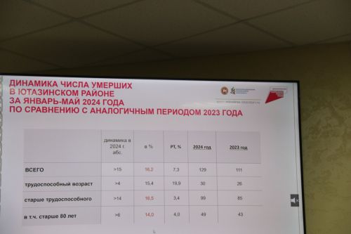 В Ютазинском районе быть модульному патологоанатомическому отделению?