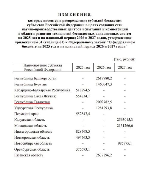 Татарстан получит 2 млрд рублей на создание научно-производственного центра по БПЛА
