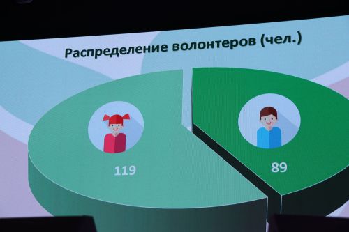 «Слет волонтеров благотворительного фонда поддержки молодого поколения и социальных инициатив «БлагоДарение»