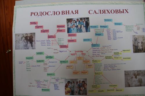«Эхо веков – в истории семьи» («Тарихта без эзлебез»)