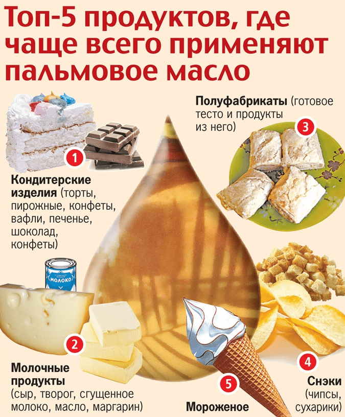 Импорт пальмового масла и заболеваемость раком в России