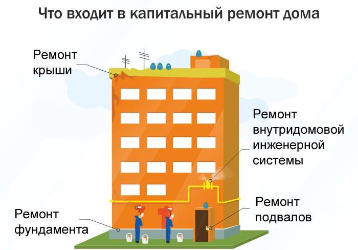 Рустам Минниханов поручил начать капитальный ремонт многоквартирных домов не позднее марта