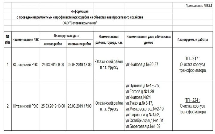 Информация  о проведении работ на объектах электросетевого хозяйства ОАО"Сетевая компания"