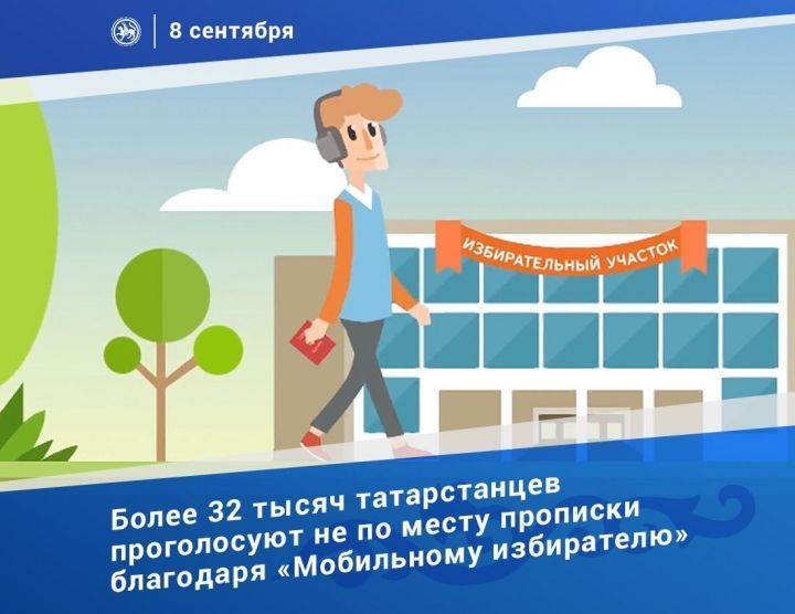 Более 32 тыс. татарстанцев воспользовались механизмом «Мобильный избиратель»
