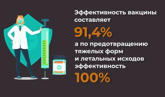 Жителям Татарстана объяснили, почему от вакцины невозможно заразиться коронавирусом