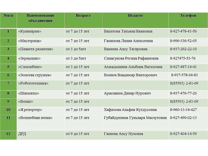 Ребят Ютазинского района приглашают в Центр Детского Творчества @cdt_utaza на разнообразные кружки и ​студии