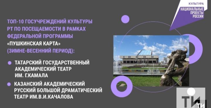 Более 70 процентов владельцев «Пушкинских карт» выпустили их в мобильном приложении