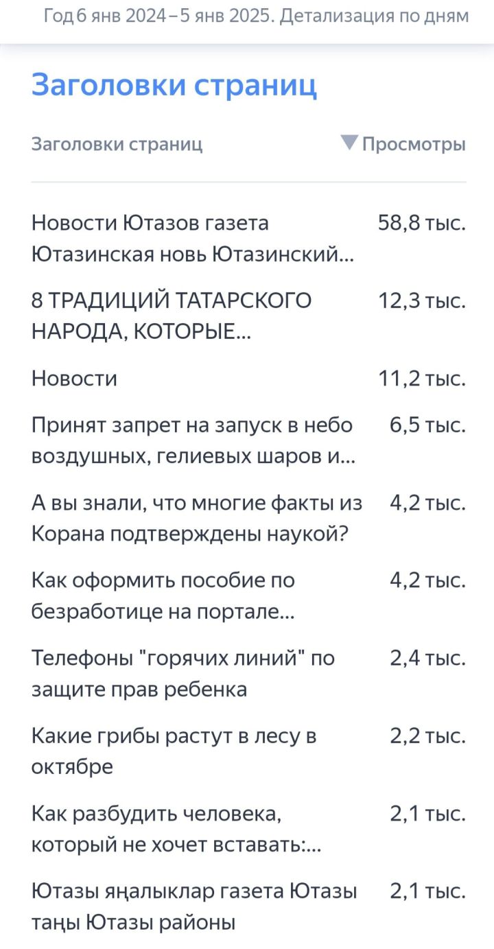 Самые популярные новости 2024 года на сайте «Ютазинская новь»