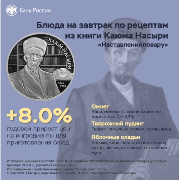 На сколько подорожали продукты на завтрак по рецептам Каюма Насыри