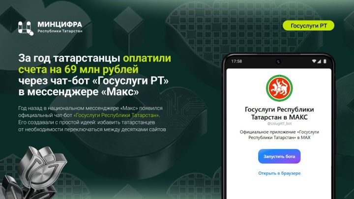 «Макс» стал цифровым помощником: 69 млн рублей оплачено татарстанцами за год через чат-бот госуслуг