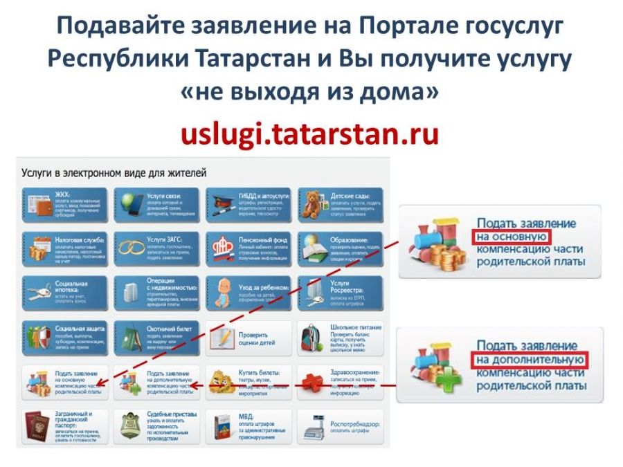 Заполнить заявление на компенсацию в детский сад на госуслугах как образец