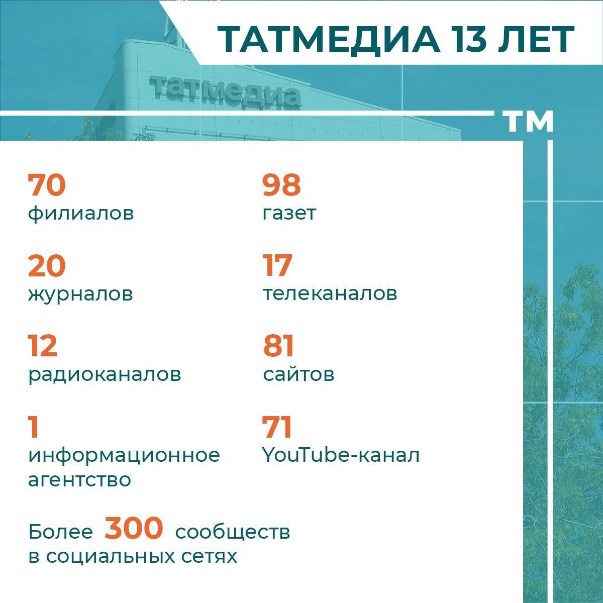 13 фактов о «Татмедиа» к 13-летию медиахолдинга