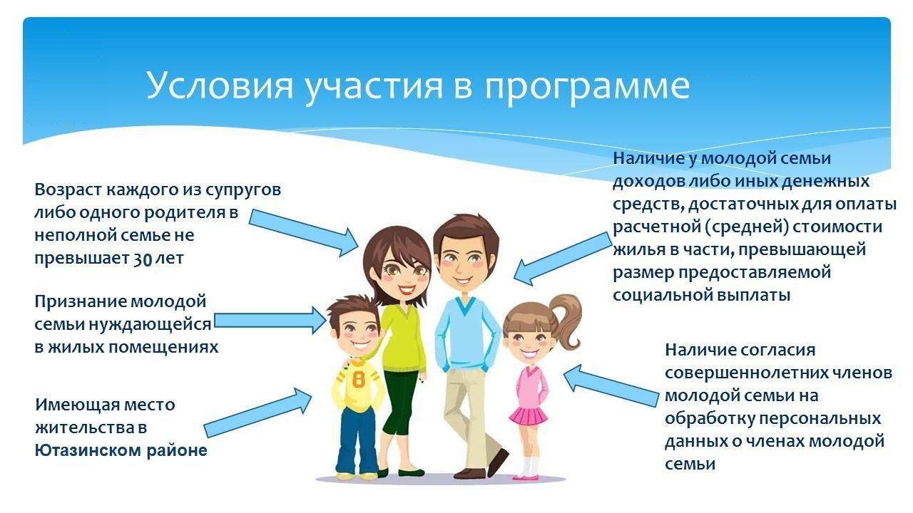 Проект молодая семья 2022 условия