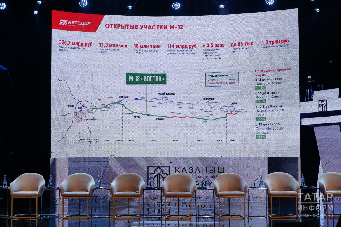 «Автодор» планирует строительство трассы М12 до восточных границ России