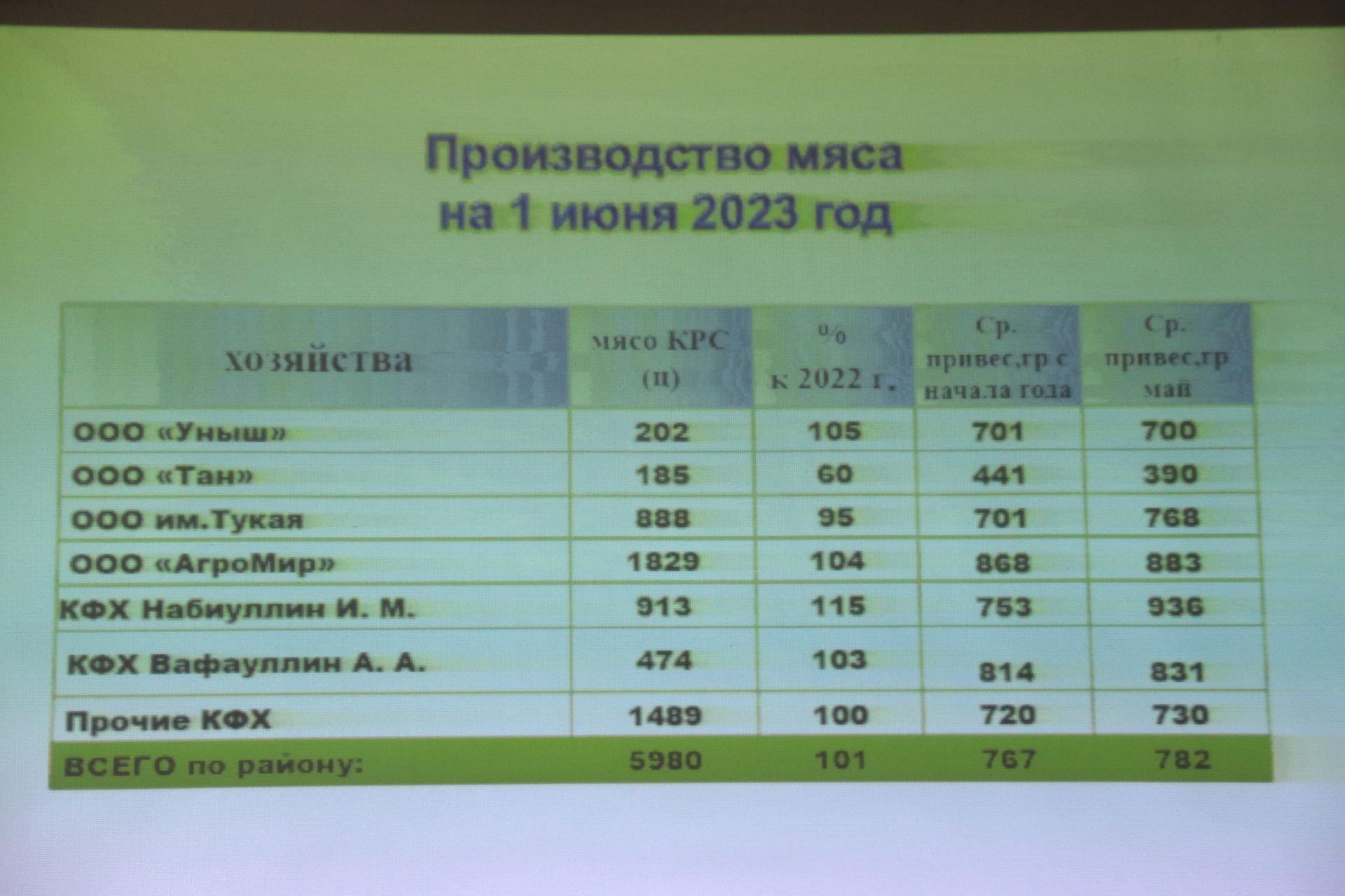 Активизировать сев озимых и кормозаготовку