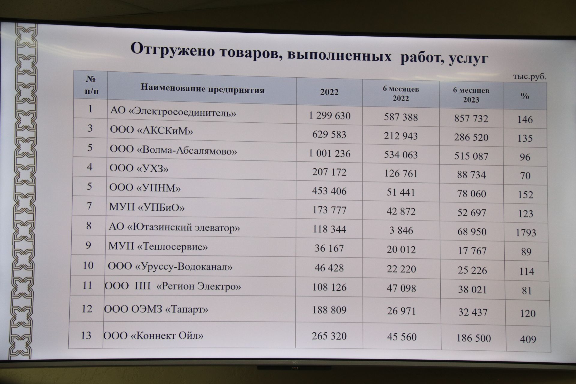 В зале заседаний исполкома района прошел экономический совет