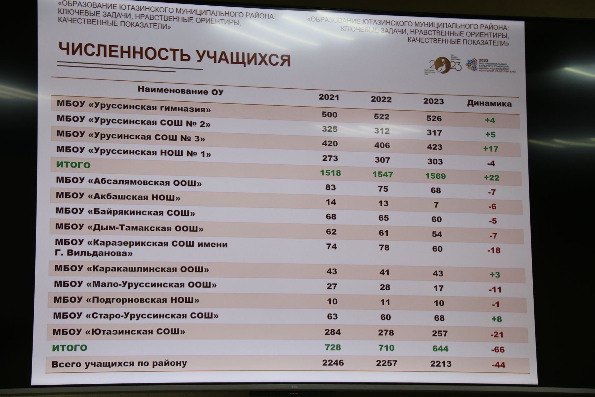 Представители родительских комитетов встретились с начальником отдела образования района