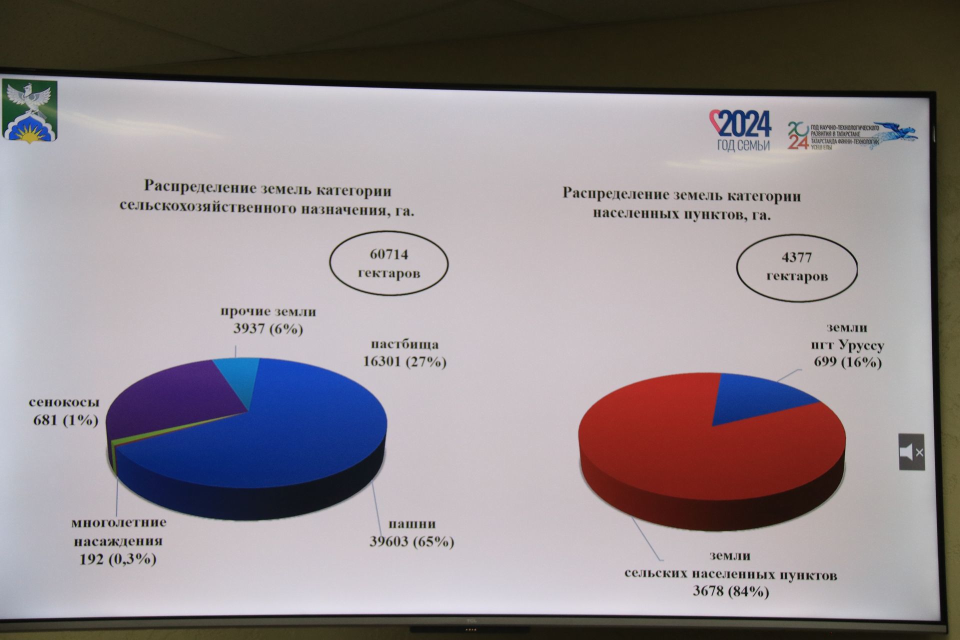Депутаты утвердили отчет о бюджете района