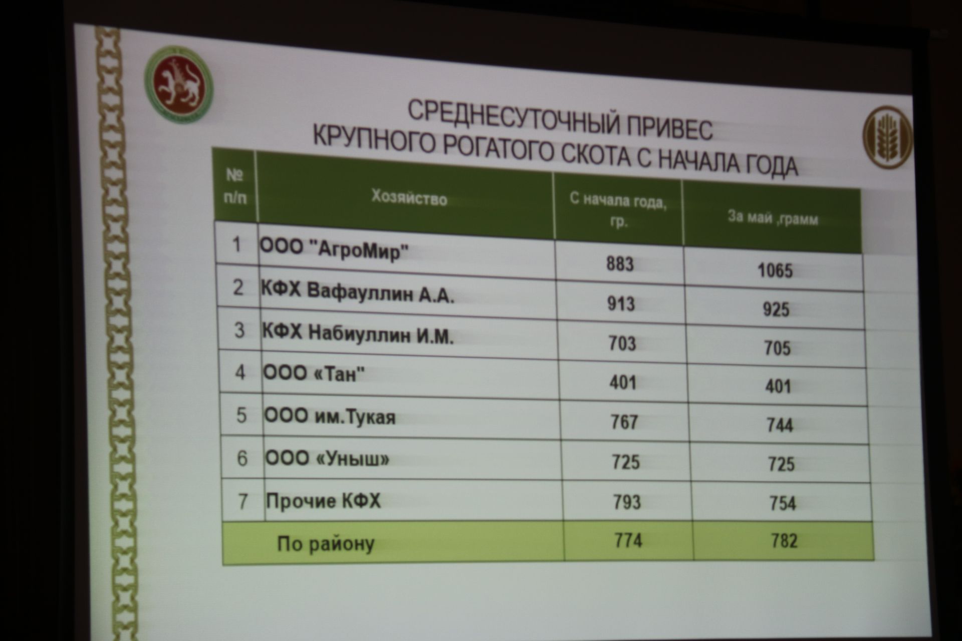 Аграрии района приступили к закладке сенажа