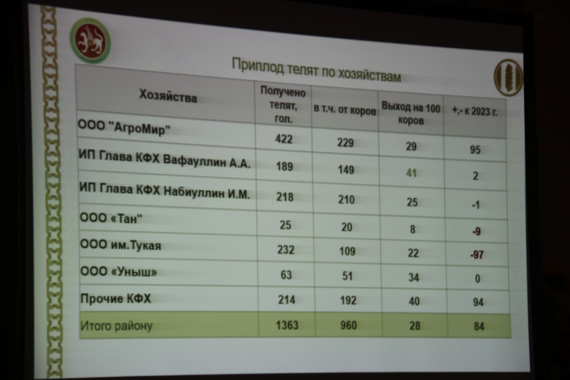 Аграрии района приступили к закладке сенажа