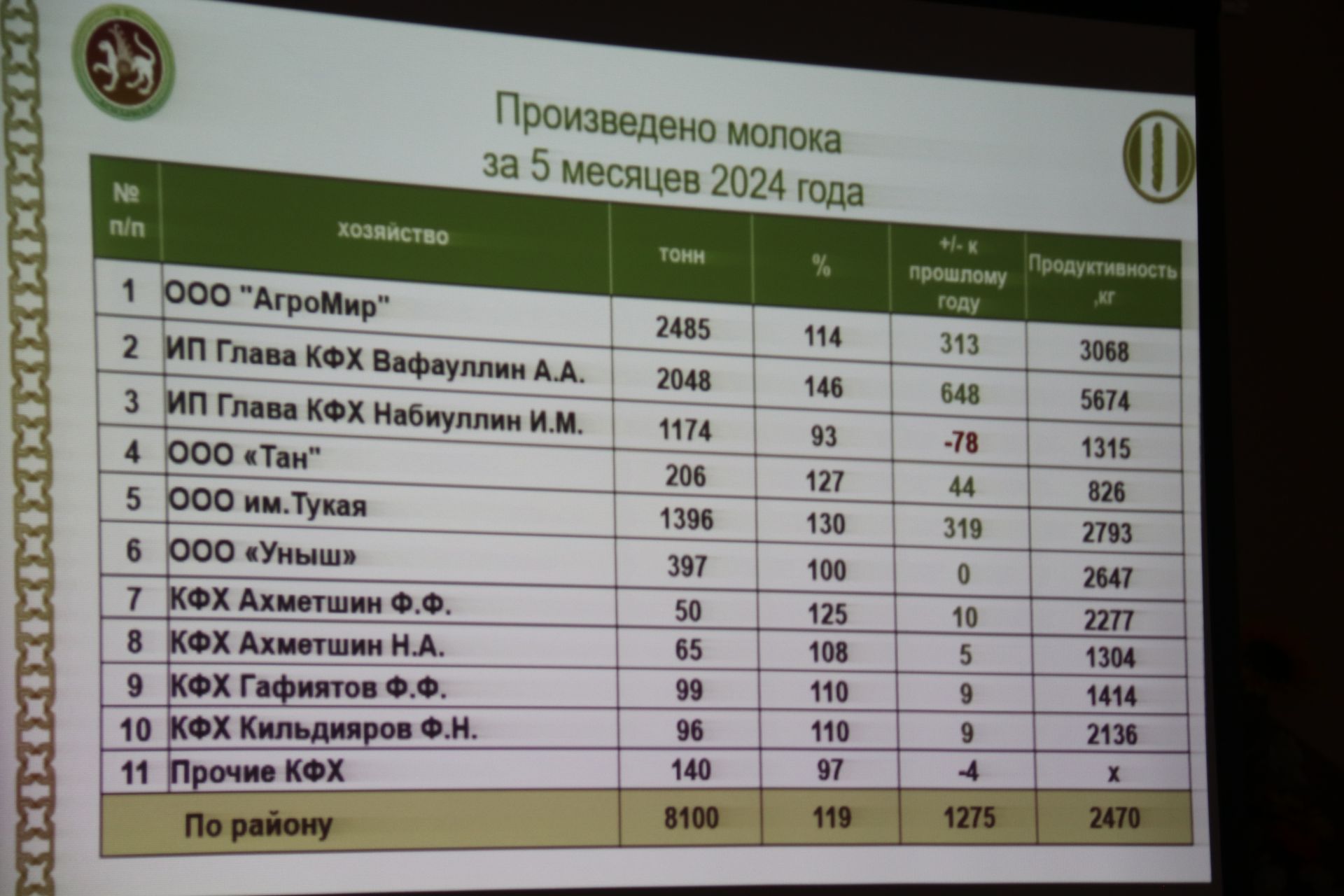 Аграрии района приступили к закладке сенажа