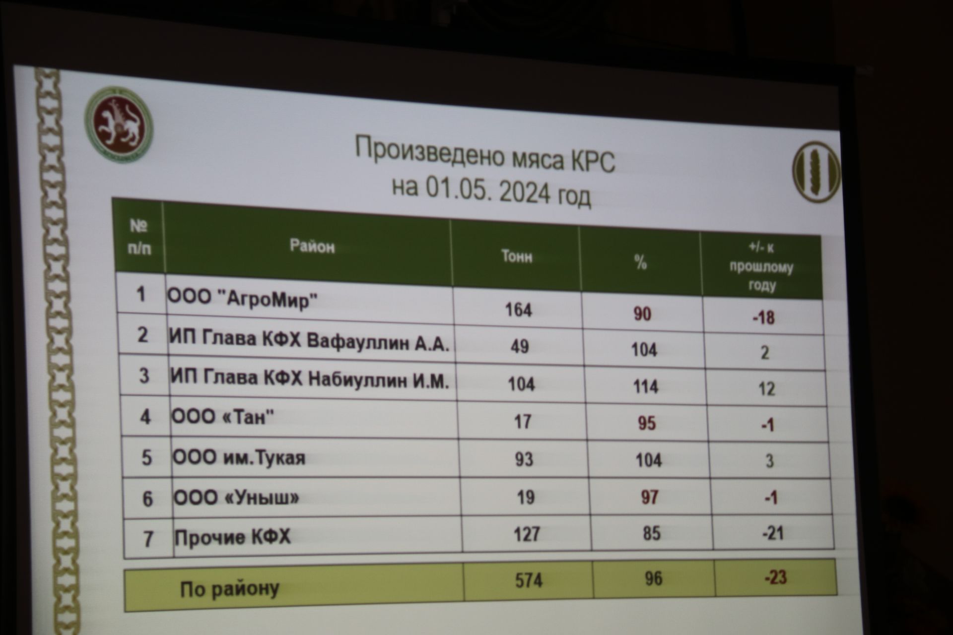 Аграрии района приступили к закладке сенажа