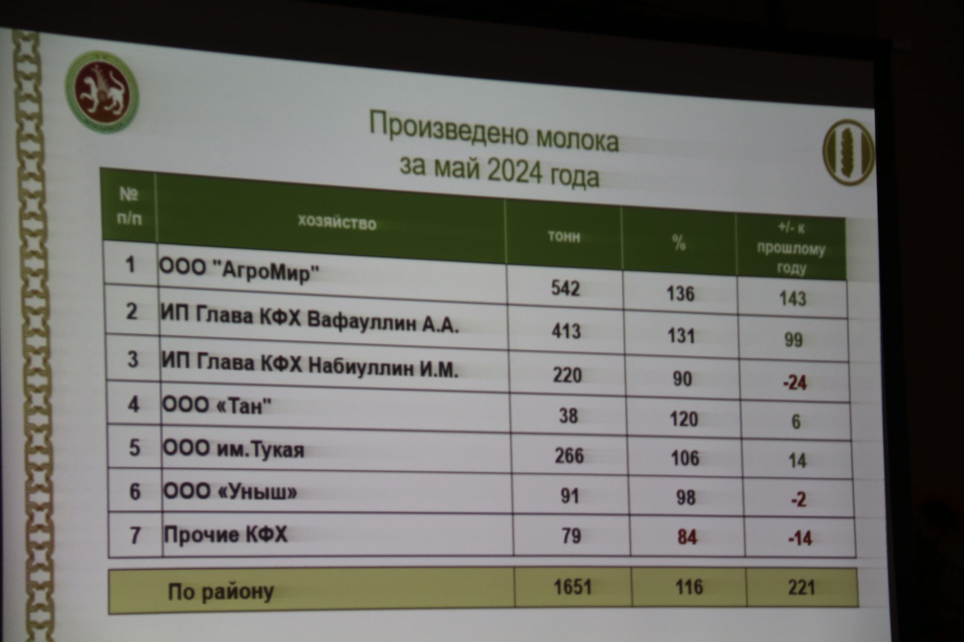 Аграрии района приступили к закладке сенажа