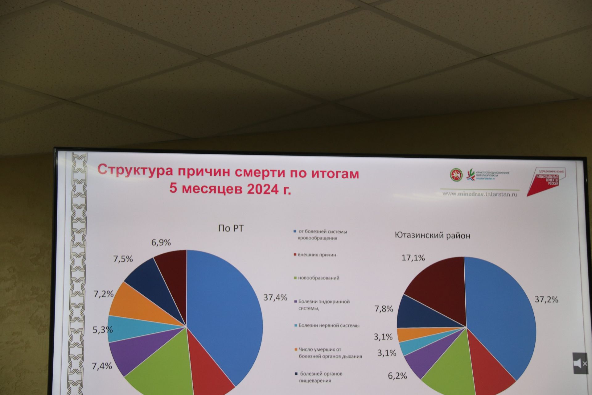 В Ютазинском районе быть модульному патологоанатомическому отделению?