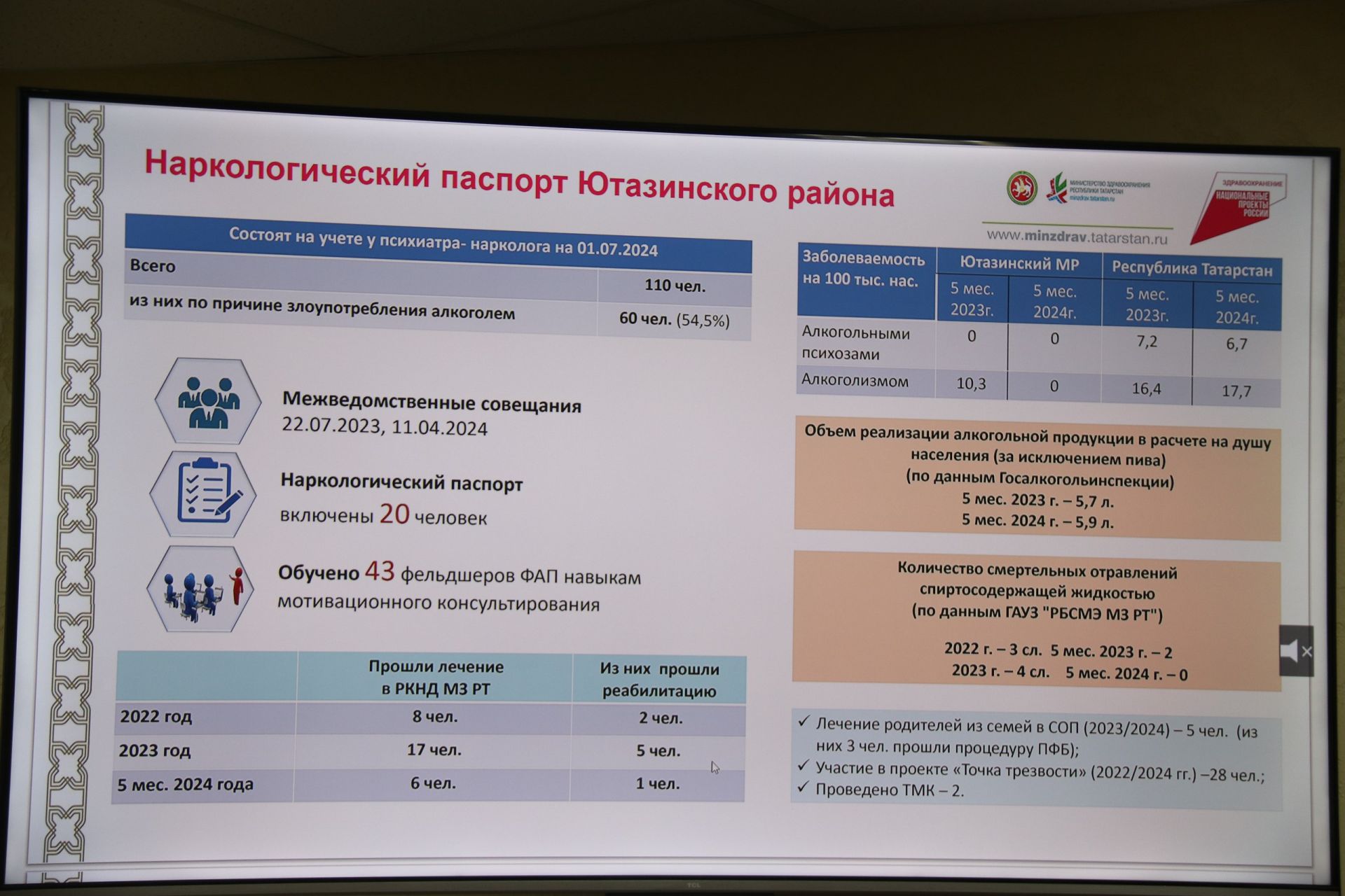 В Ютазинском районе быть модульному патологоанатомическому отделению?