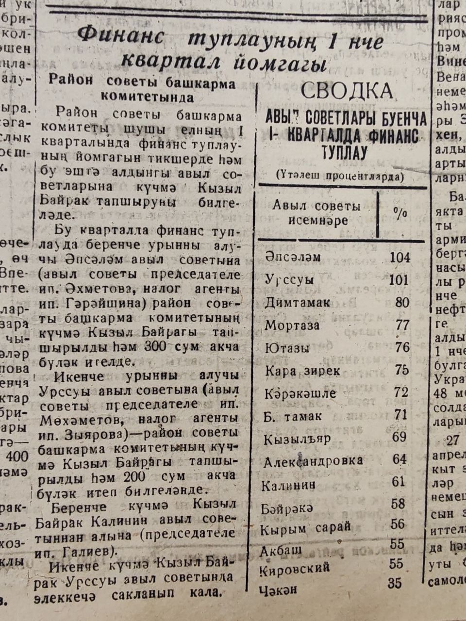 Переходящее Красное Знамя – лучшим сельсоветам