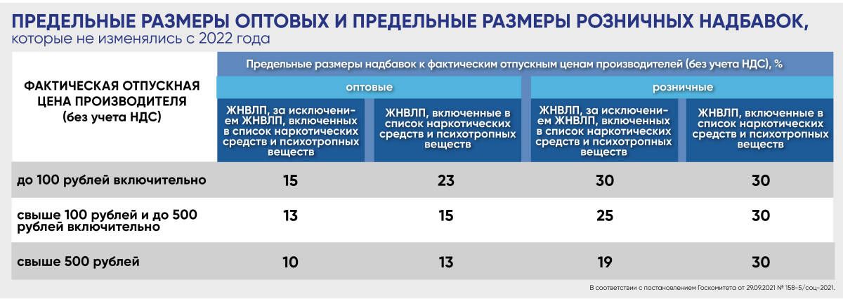Госкомитет Татарстана по тарифам назвал предельные размеры надбавок на лекарства