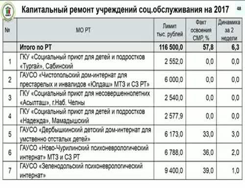 Президент РТ поручил уделить особое внимание переводу квартир в Уруссу на индивидуальное отопление