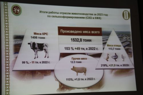 Ютазинские аграрии подвели итоги уходящего года