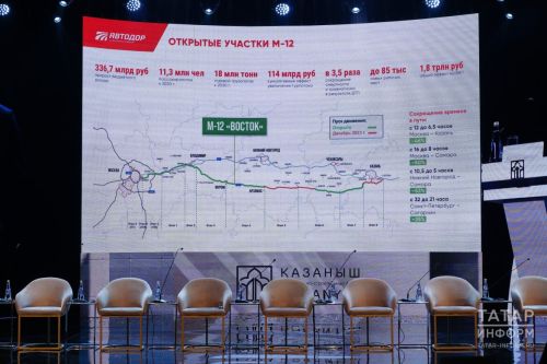 «Автодор» планирует строительство трассы М12 до восточных границ России