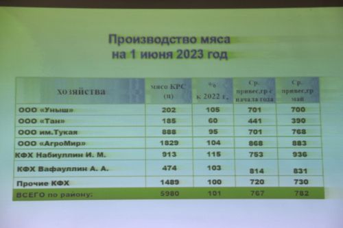 Активизировать сев озимых и кормозаготовку