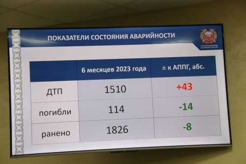 Бдительность на дорогах должна стать правилом жизни