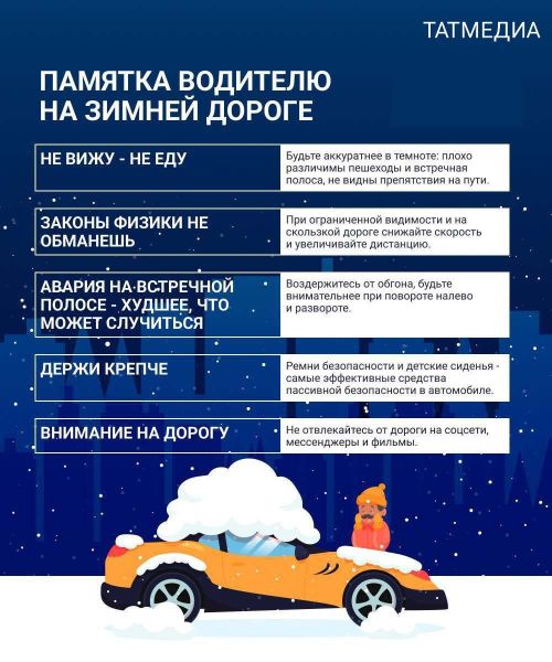 В Татарстане автомобилистов предупредили о надвигающейся метели и сильных порывистых ветрах