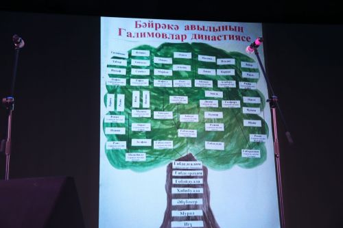 Байрякинская семья стала победителем фестиваля родословной
