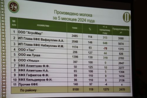 Аграрии района приступили к закладке сенажа