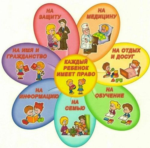 «Ваши права, дети!»